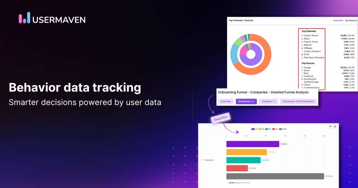 Behavior data tracking software