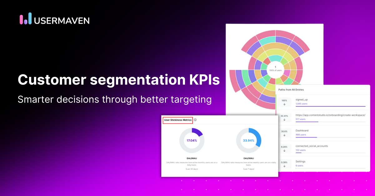 customer segmentation KPIs