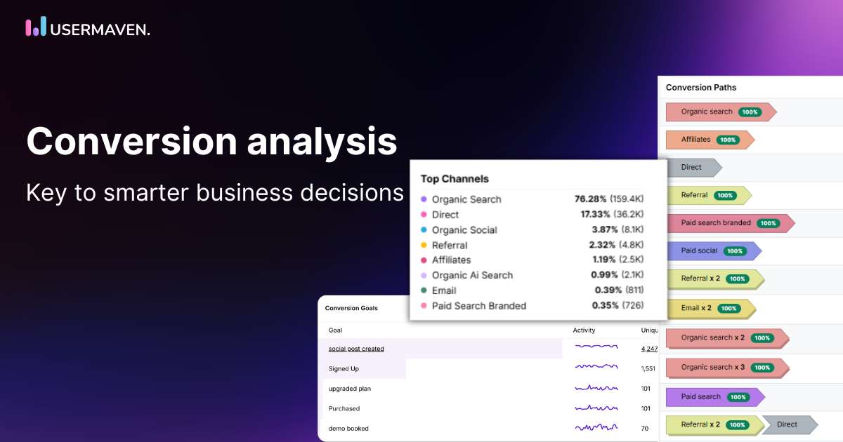 conversion-analysis