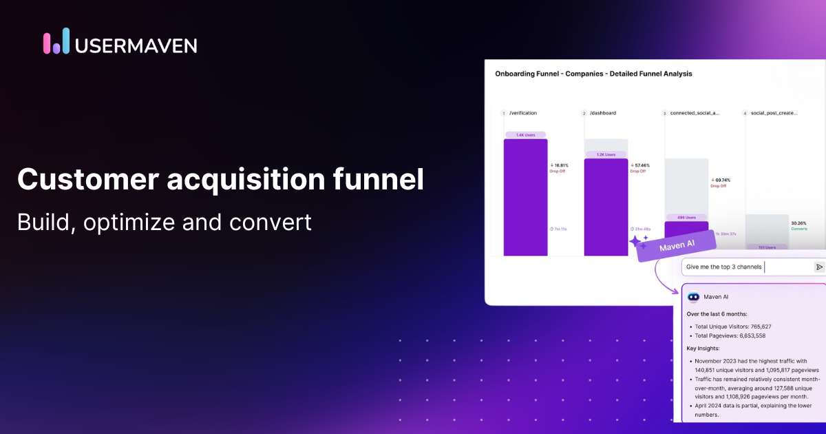 Customer Acquisition Funnel