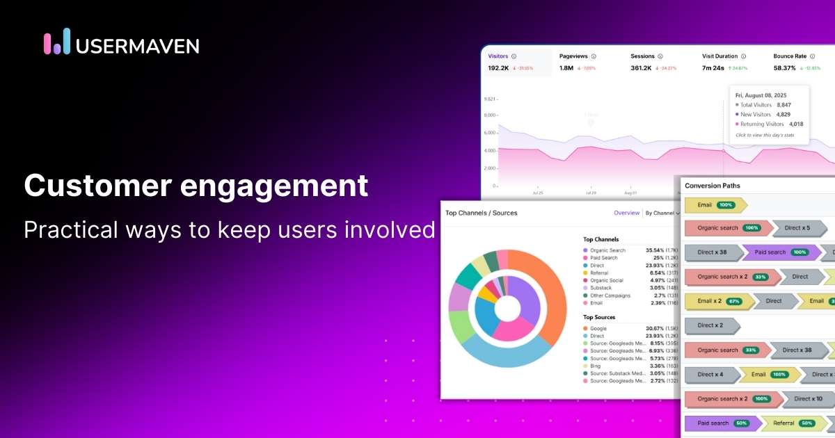 customer engagement