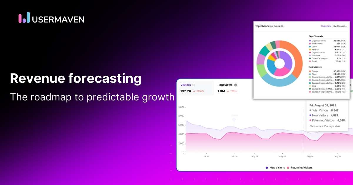 Revenue forecasting models