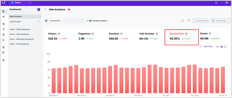Bounce rate