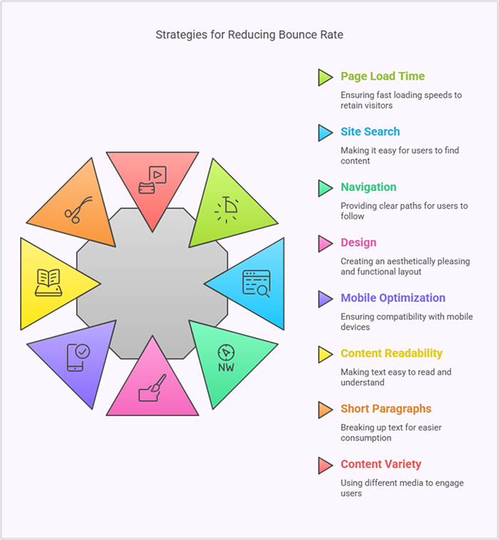 lowering your bounce rate