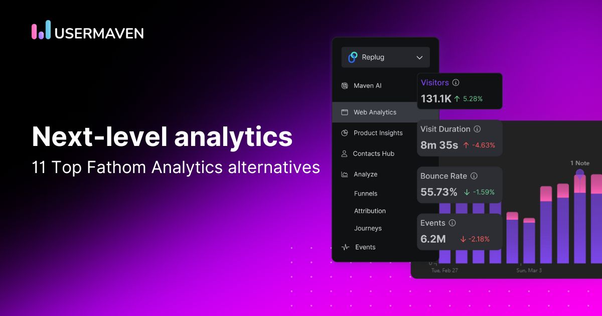 11 top Fathom Analytics alternatives 2026