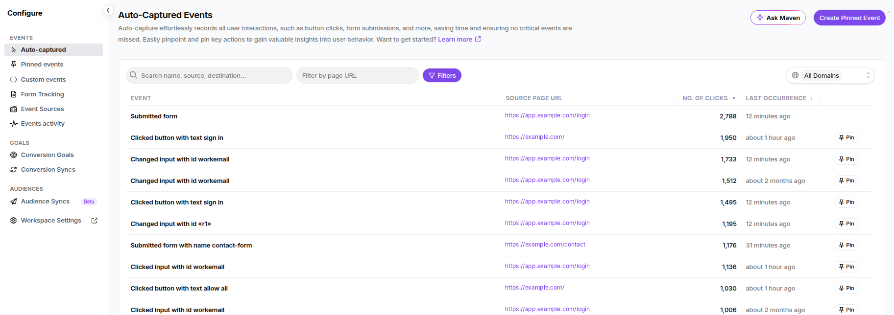 Usermaven auto-captured events example showing tracked interactions, source URLs, occurrence counts, and recent activity