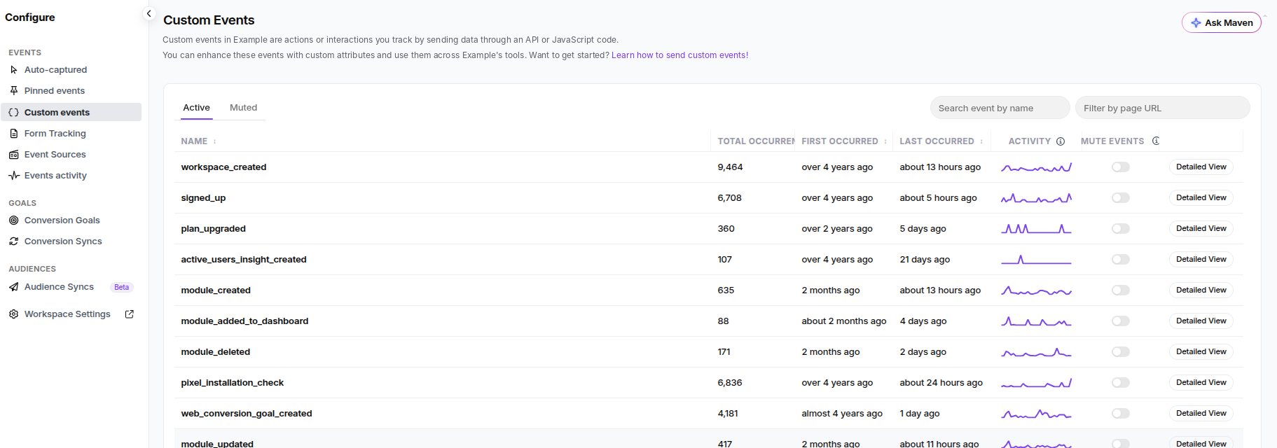 Usermaven custom events example showing business-specific events and recent event activity