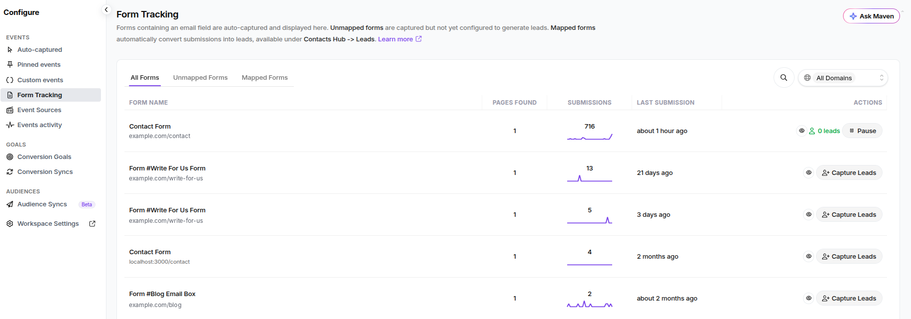 Usermaven form tracking example showing discovered forms, submissions, and lead-mapping status