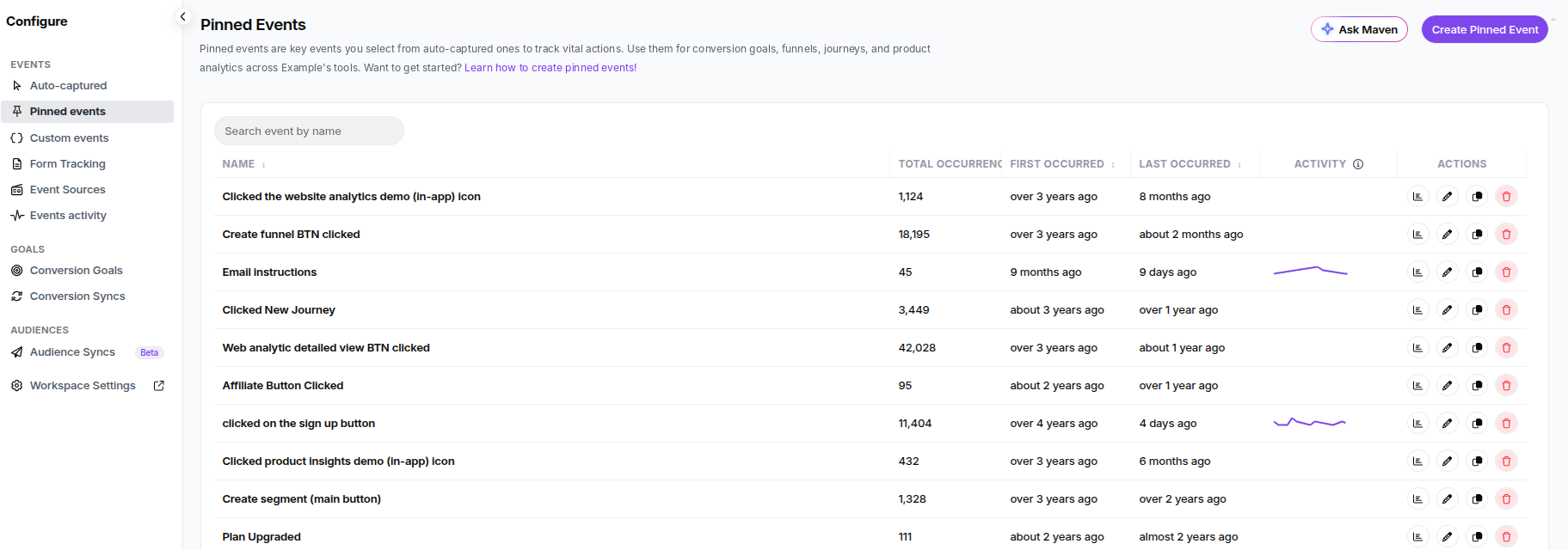 Usermaven pinned events example for turning important auto-captured interactions into reusable events