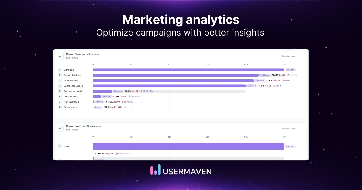 What is marketing analytics? Types, metrics & tools