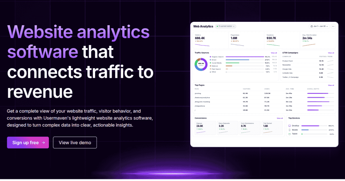 website analytics software - Usermaven