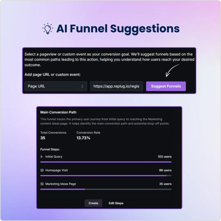Ai funnel suggestions