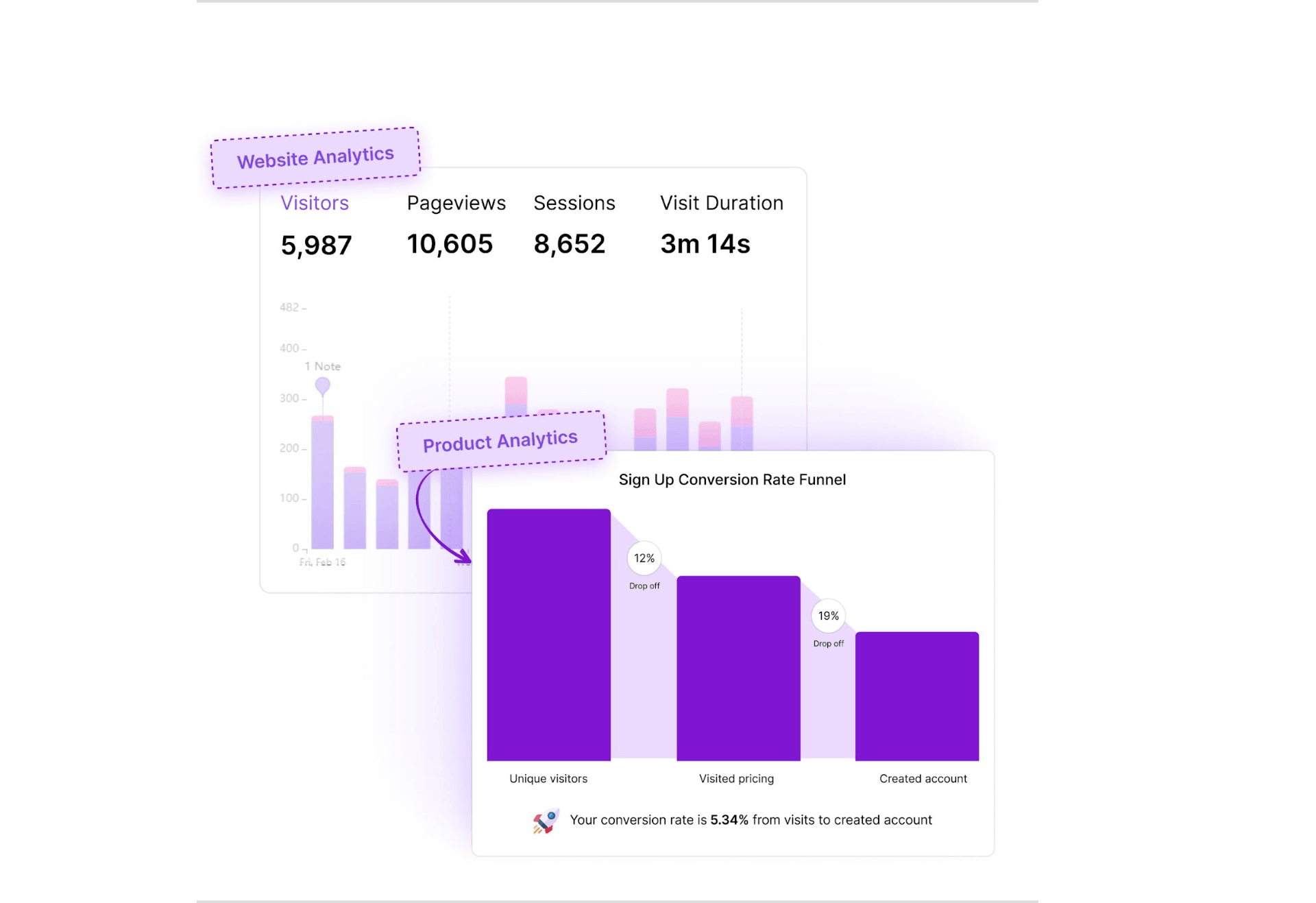 Webiste and product analytics tool
