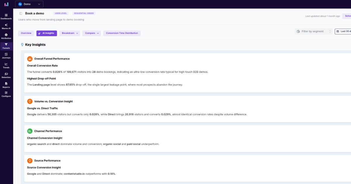 AI-powered insights - Usermaven