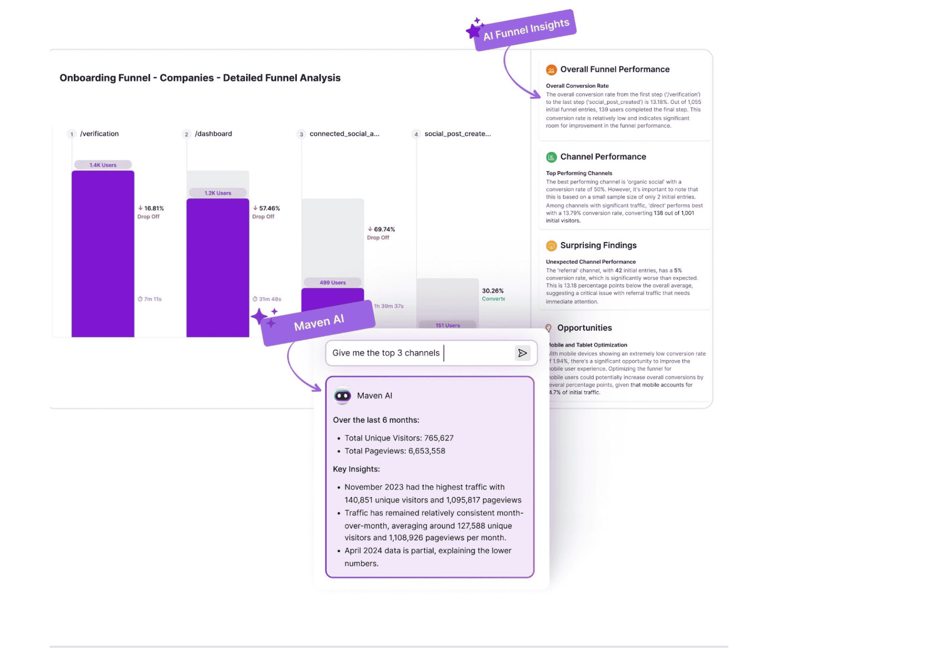 AI-funnel insights in Usermaven