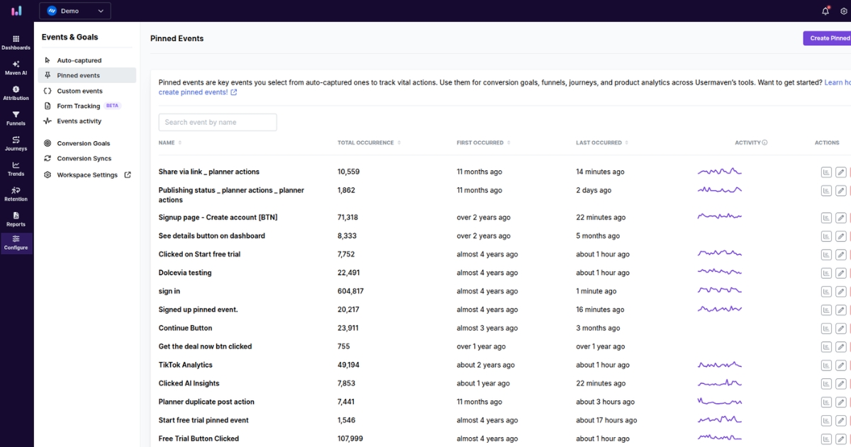 Event tracking - Usermaven