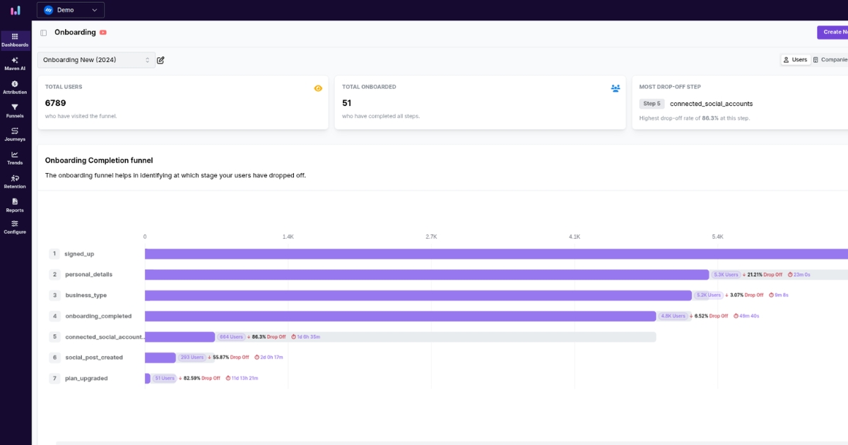 Funnel analysis - Usermaven
