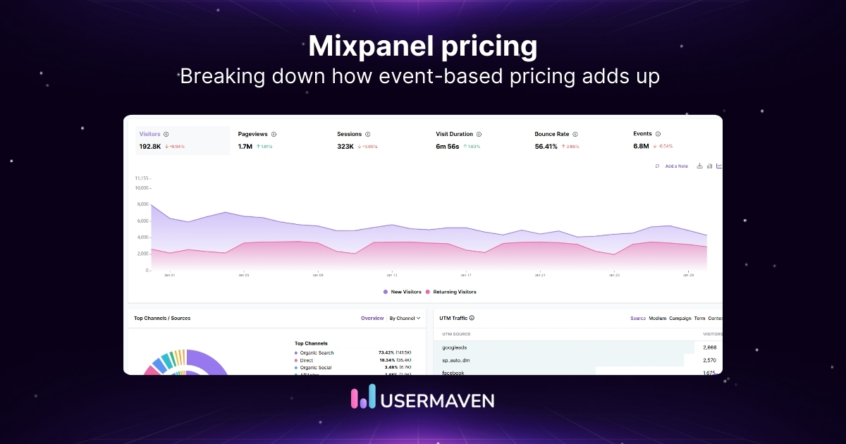 Mixpanel pricing explained (+ discover a better alternative)