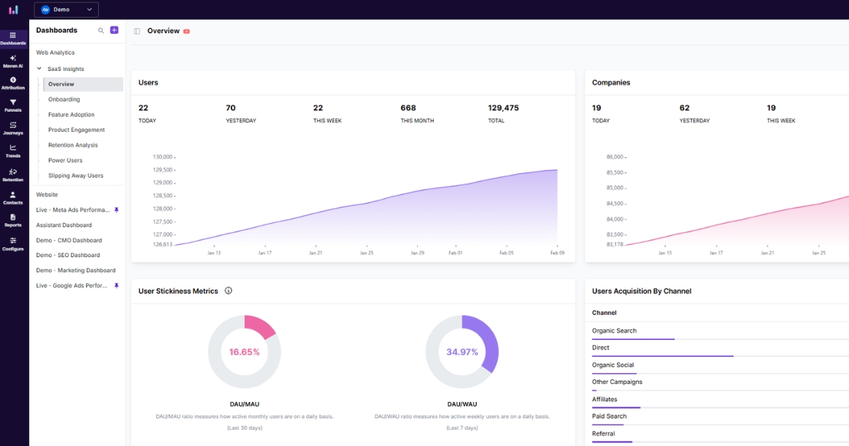 Product analytics - Usermaven