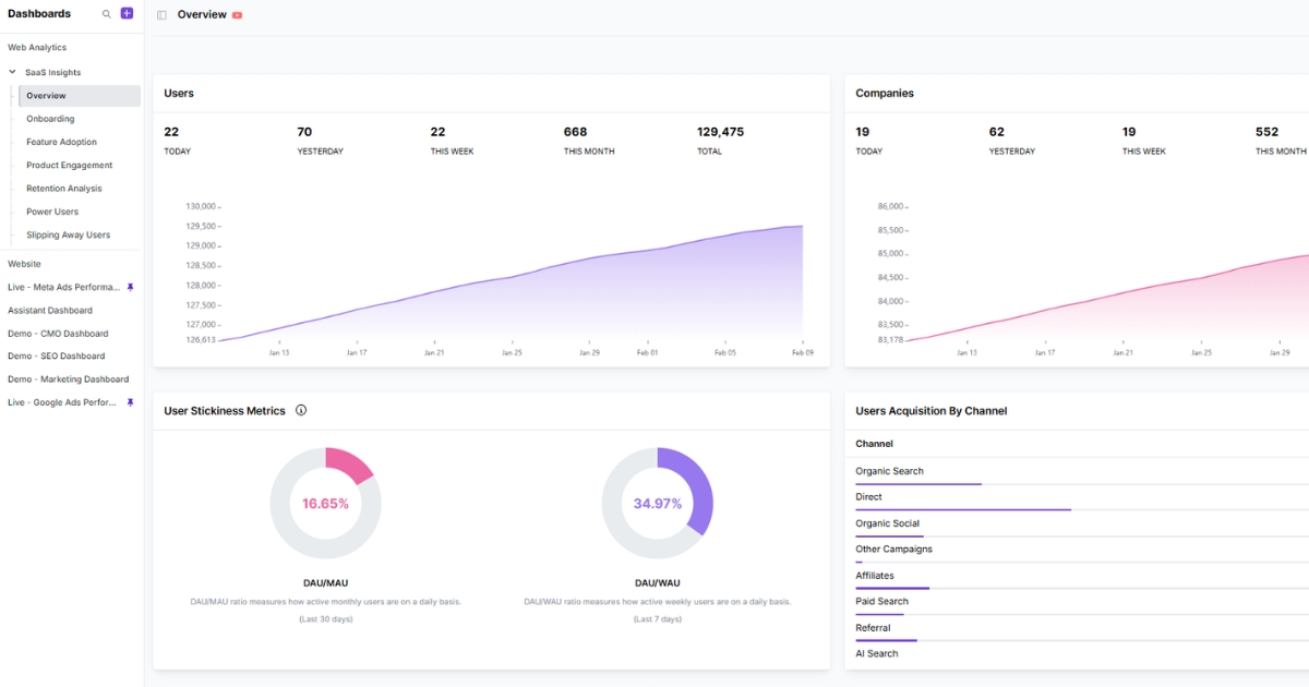 Product analytics dashboard - Usermaven