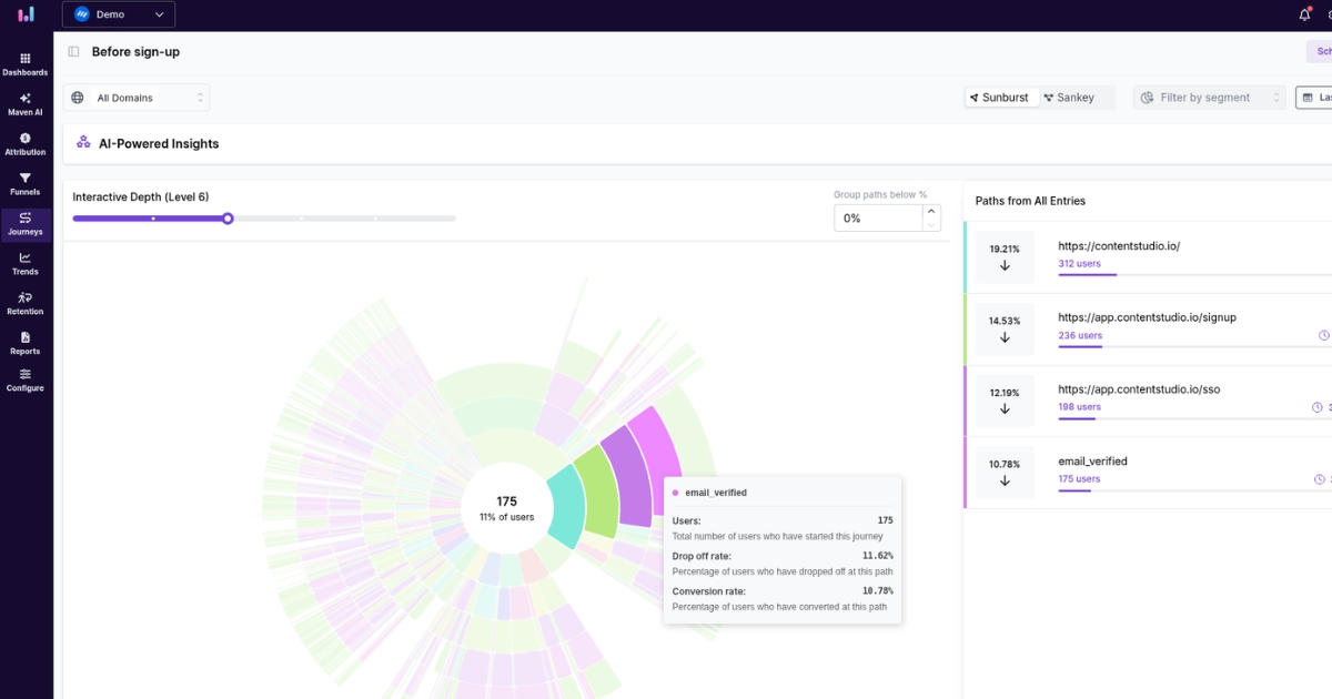 User journeys - Usermaven