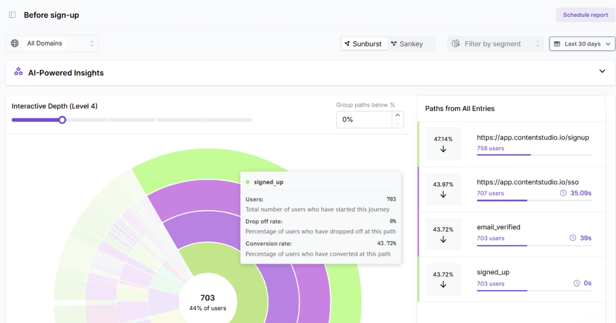 User journeys - Usermaven