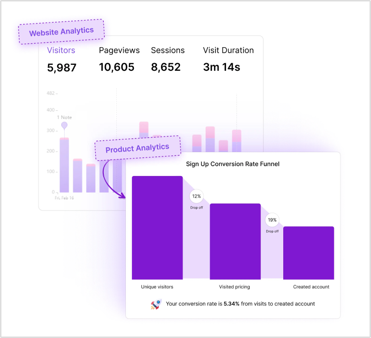 Website and product analytics