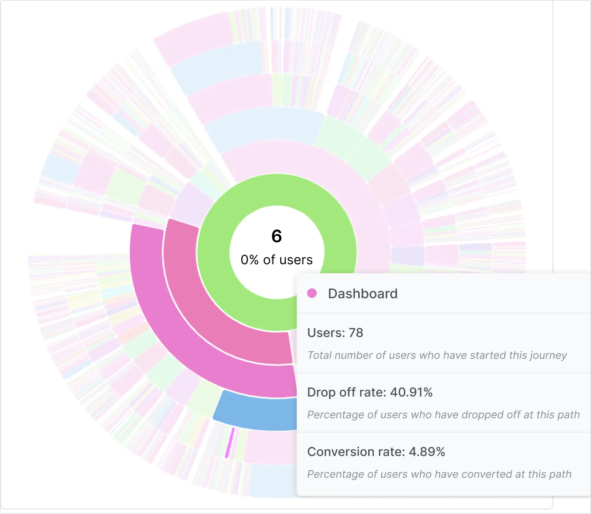 user-journey