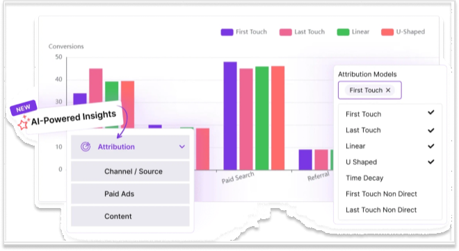 Attribution in Usermaven