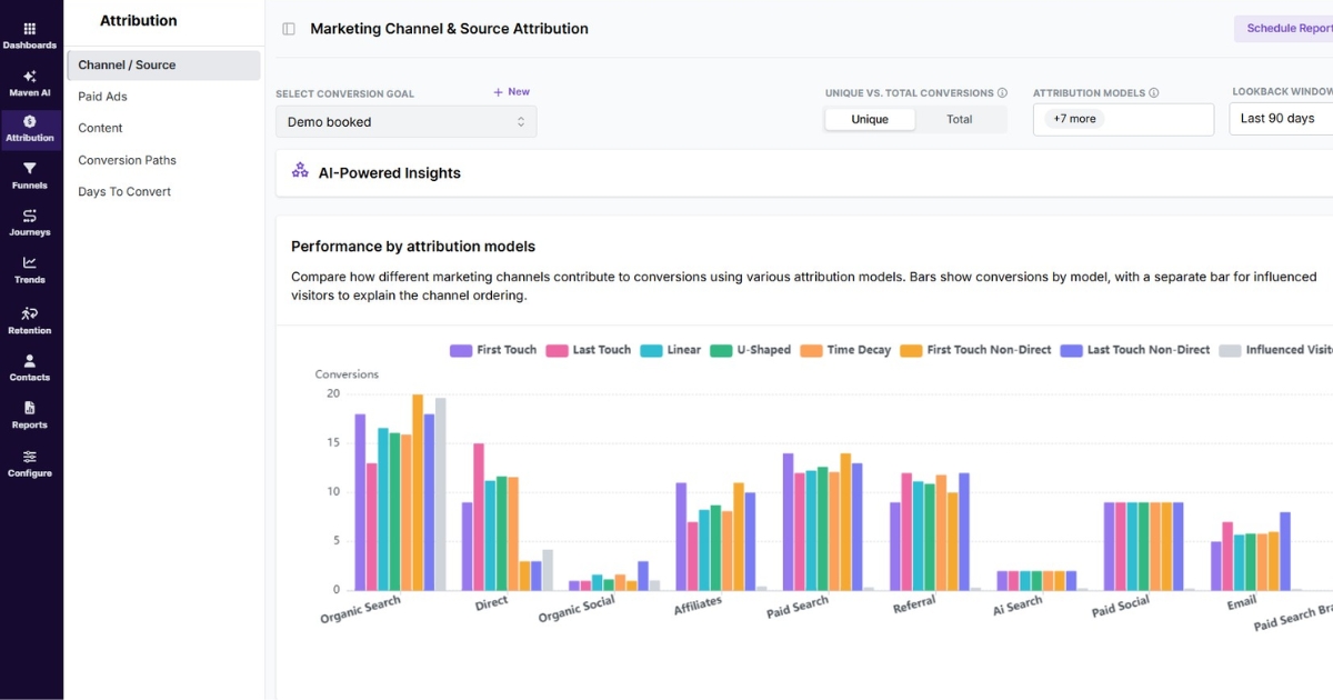 Marketing channel and source attribution - Usermaven
