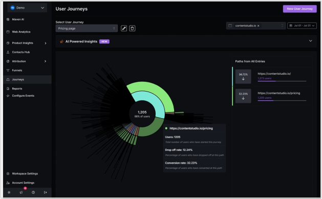 customer journeys