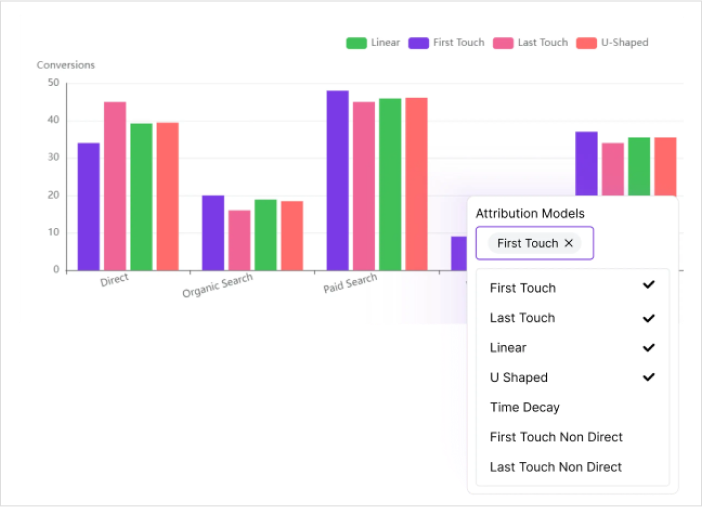 attribution-models