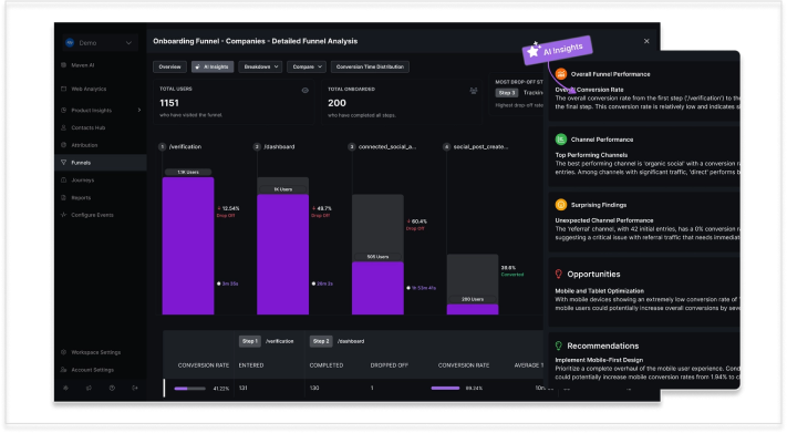 Usermaven's funnel analysis
