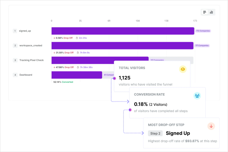 Conversion path in Usermaven