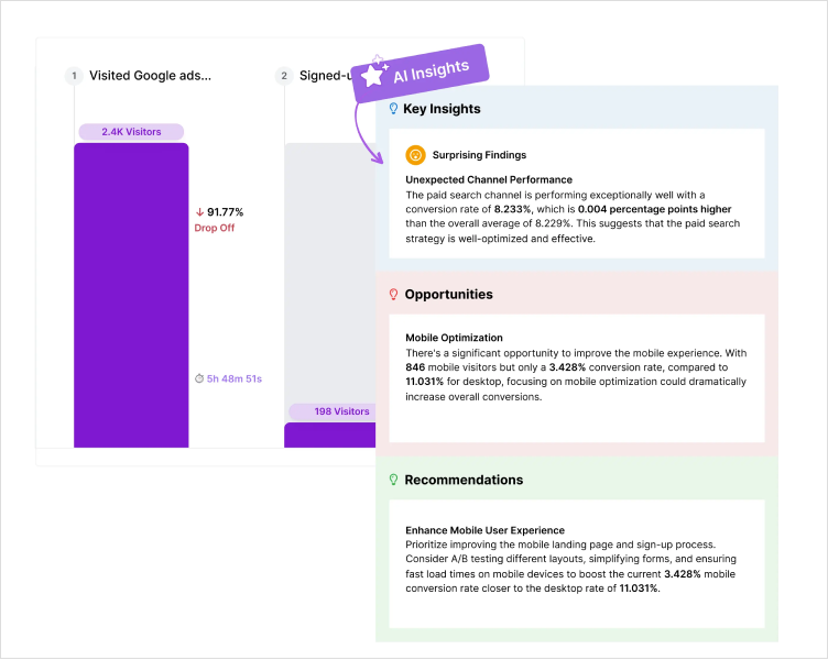 AI insights in Funnels
