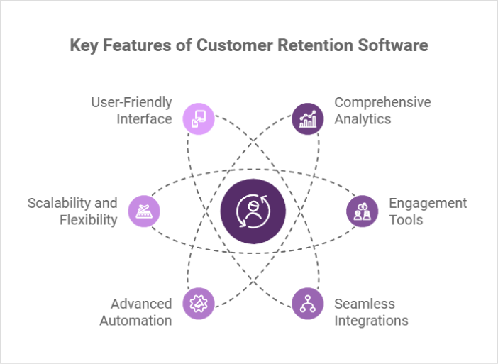 customer-retention-software