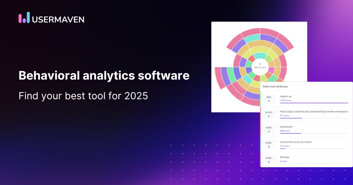[2026] Best behavioral analytics software for user insights