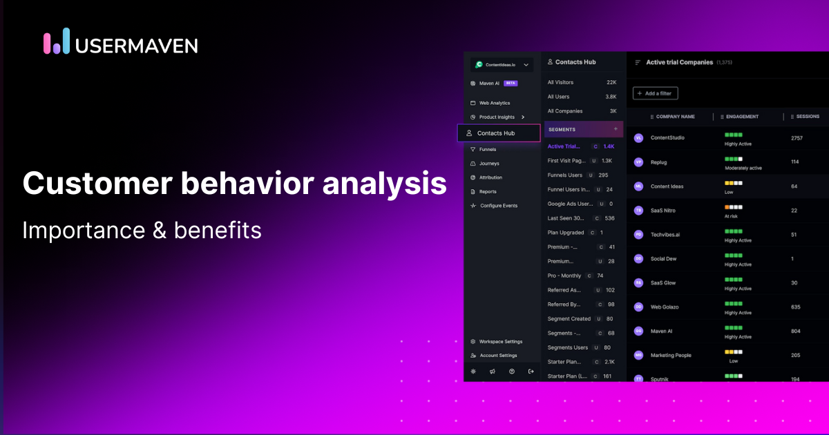 How to conduct a customer behavior analysis: A complete guide