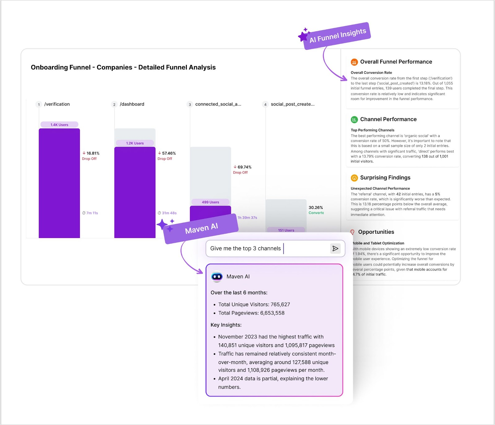 Funnels and journey in usermaven