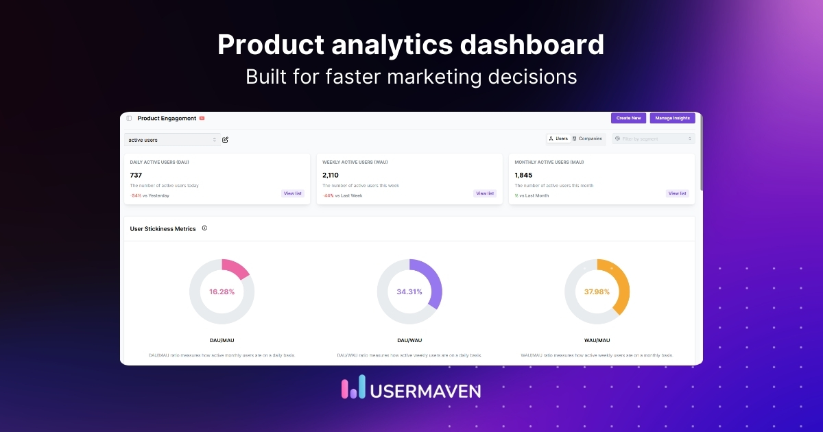 Product analytics dashboard