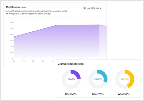 customer engagement analytics
