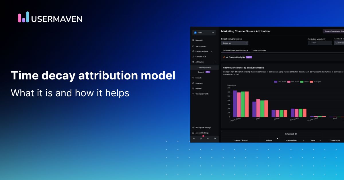 Time decay attribution model