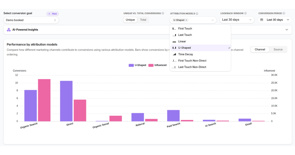 U-shaped attribution model - Usermaven