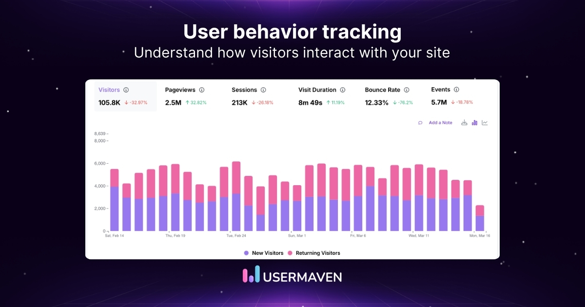 User behavior tracking: What it is, how it works [+best tools]