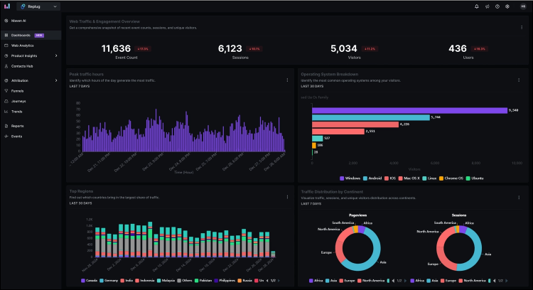 revenue-analytics-dashboard