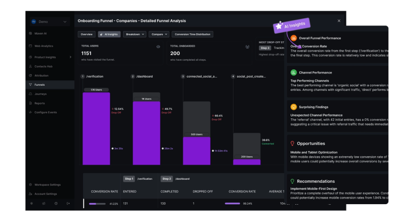Funnels in Usermaven