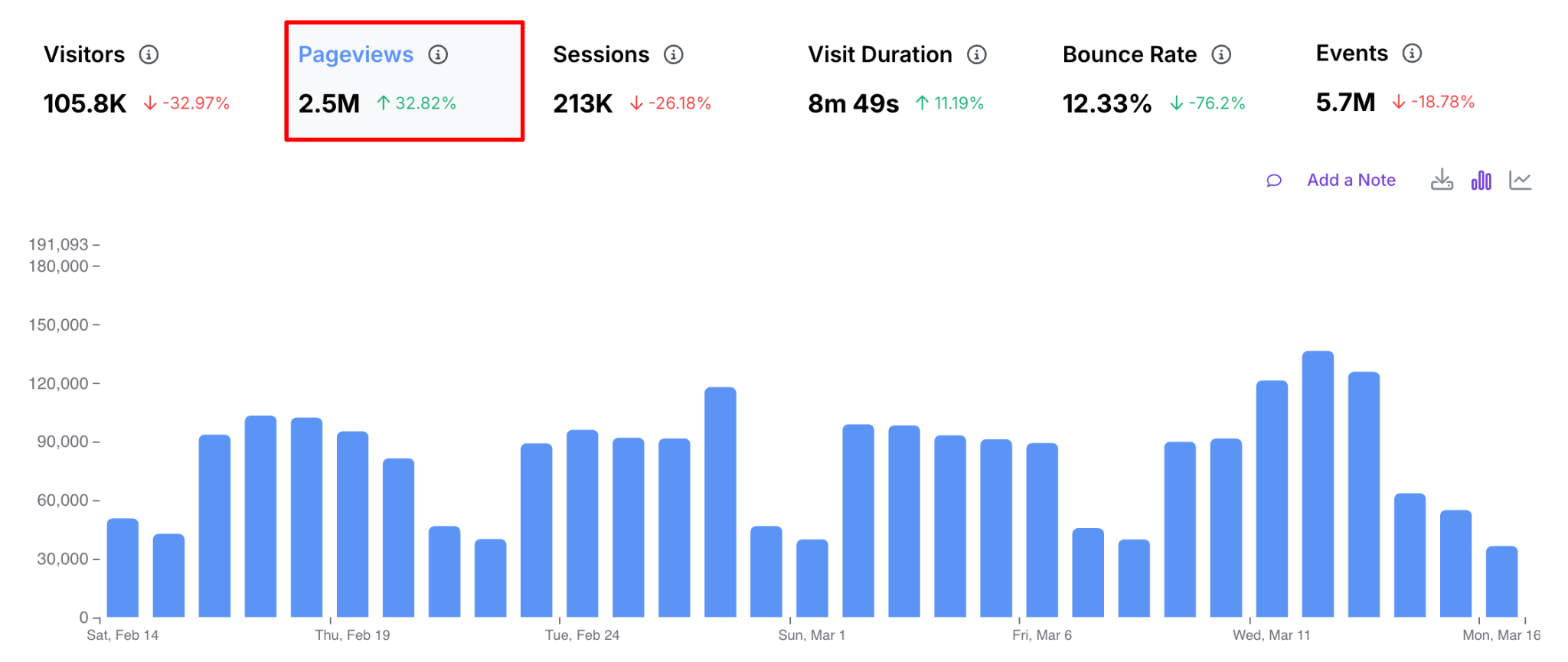 Usermaven website analytics dashboard