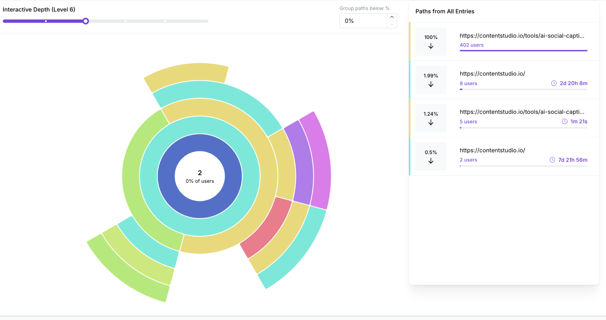 Users journeys in Usermaven