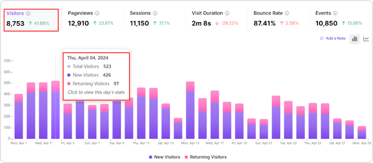 Web analytics in Usermaven