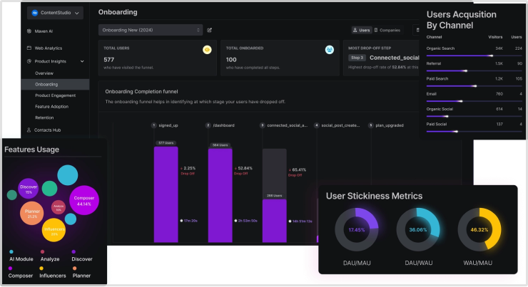 product launch analytics